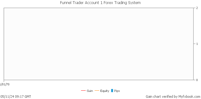 Funnel Trader Account 1 Forex Trading System by Forex Trader funneltrader